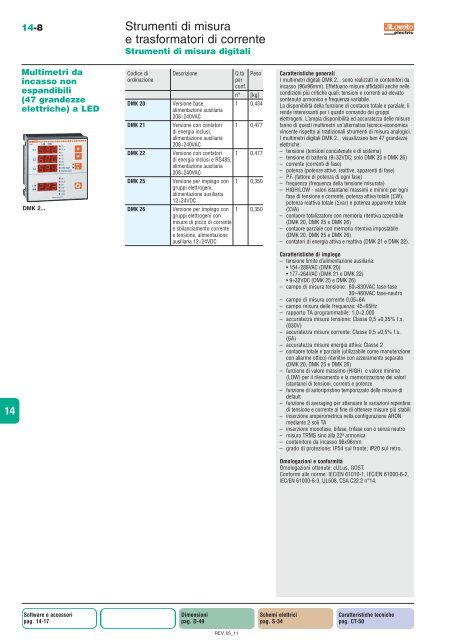 Strumenti di misura e trasformatori di corrente - Lovato Electric S.p.A.