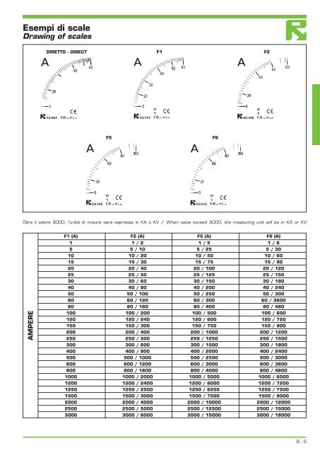 catalogo pdf - Rael.pro