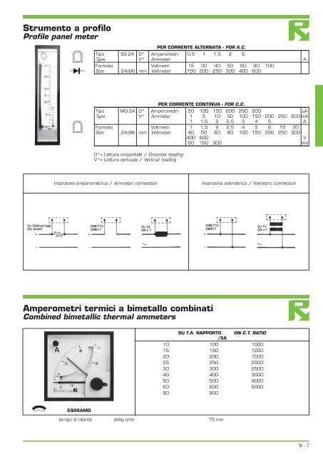 catalogo pdf - Rael.pro