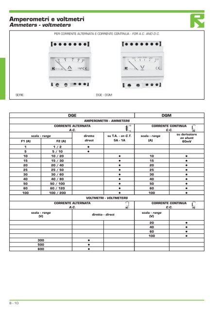 catalogo pdf - Rael.pro