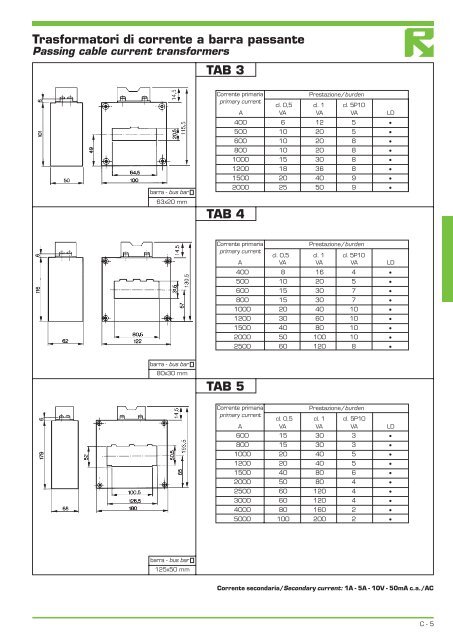 catalogo pdf - Rael.pro