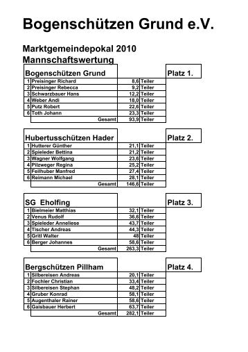 Bogenschützen Grund e.V. - Vilstal.Net