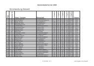 Gemeindedartturnier-2005-Endstand Einzelwertung - Vilstal.Net