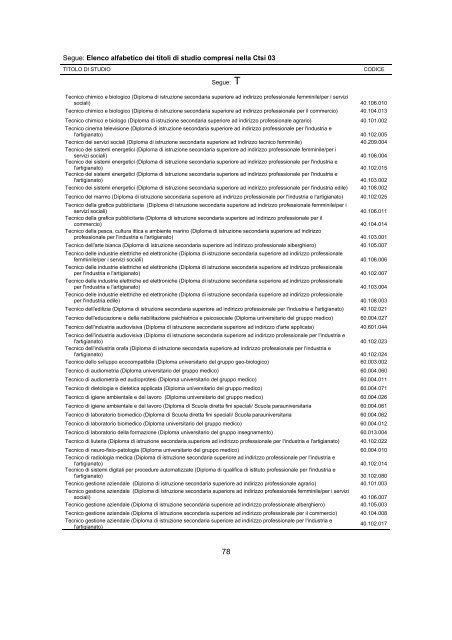 Segue Elenco alfabetico