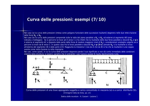 Statica delle murature - I blog di Unica - Università degli studi di ...