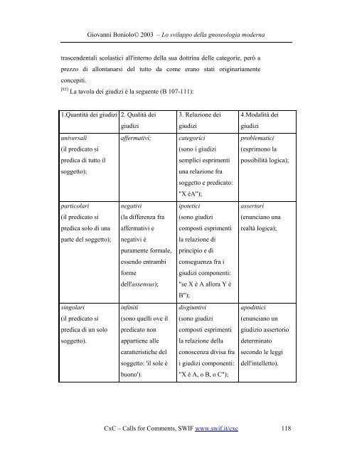 Lo sviluppo della gnoseologia moderna - Swif