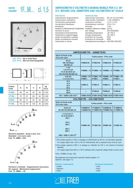 indicatori analogici - Gedisa.com.ve