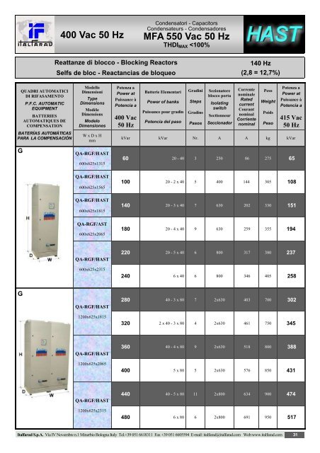 400 Vac 50 Hz - Electricalservices-co.com