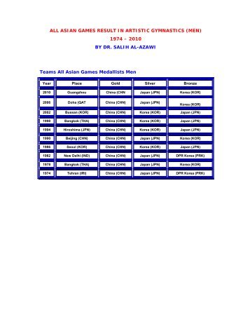 Men - Gymnastics Results