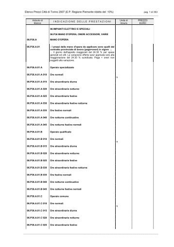 Impianto elettrico. analisi dei prezzi – impianto elettrico Prezzo impianto elettrico