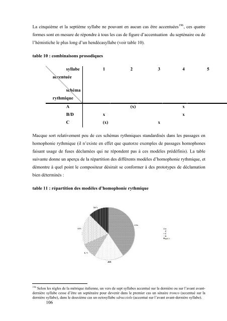 ariosita et artificiosita dans les madrigaux de giovanni de macque