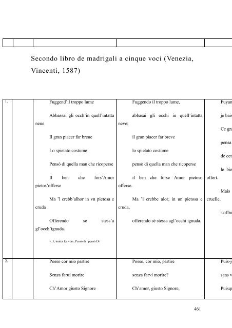 ariosita et artificiosita dans les madrigaux de giovanni de macque