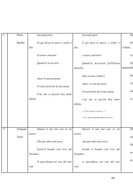 ariosita et artificiosita dans les madrigaux de giovanni de macque