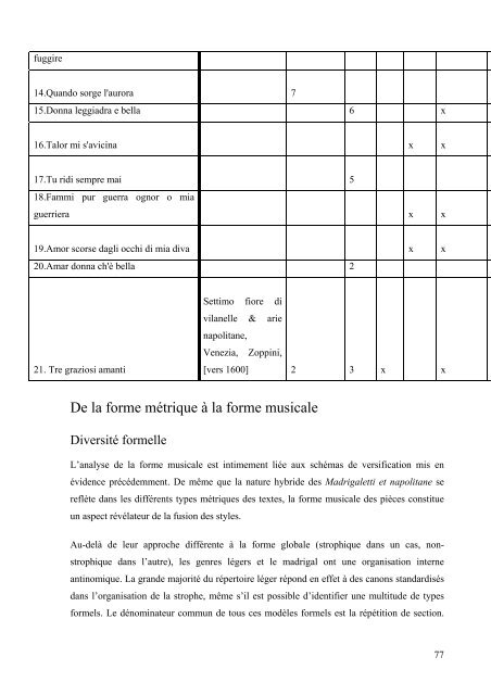 ariosita et artificiosita dans les madrigaux de giovanni de macque