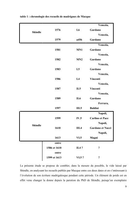 ariosita et artificiosita dans les madrigaux de giovanni de macque