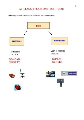 LA CLASSIFICAZIONE DEI BENI SONO I SERVIZI SONO GLI ...