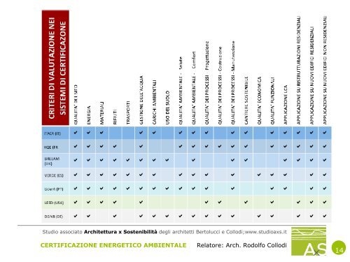 CERTIFICAZIONI AMBIENTALI.Arch.Collodi.pdf