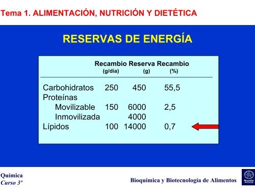 Tema 1. ALIMENTACIÓN, NUTRICIÓN Y DIETÉTICA