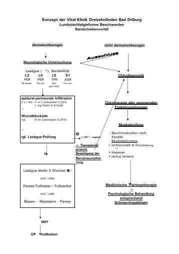 Konzept lumboischialgiformer Beschwerden - in den Vital-Kliniken