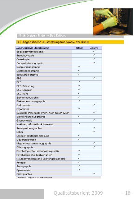 Klinik Dreizehnlinden – Bad Driburg - in den Vital-Kliniken