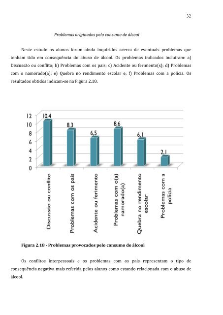 Padrões de consumo de substâncias psicoativas na população