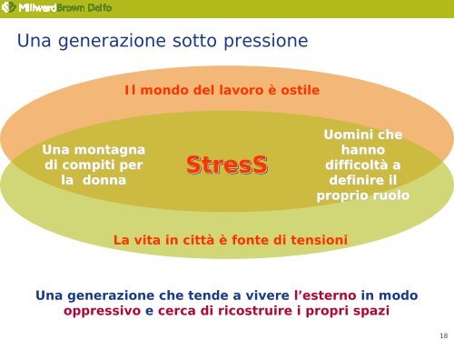 le palestre, un touchpoint per parlare al vostro pubblico - Mirata