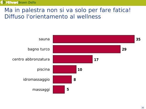 le palestre, un touchpoint per parlare al vostro pubblico - Mirata