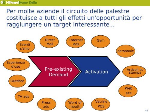 le palestre, un touchpoint per parlare al vostro pubblico - Mirata