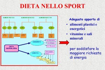 Dieta nello sport