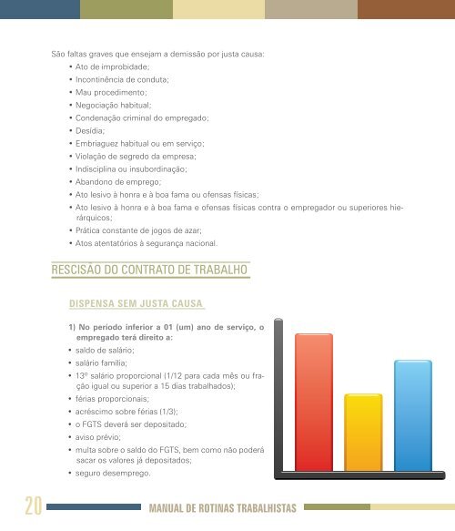 Guia de Rotinas Trabalhistas - CDL/BH