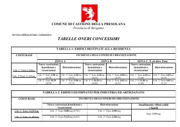 TABELLE ONERI CONCESSORI - Comune di CERETE