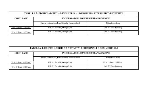 TABELLE ONERI CONCESSORI - Comune di CERETE