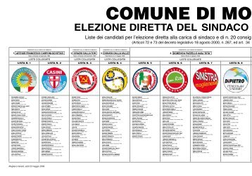 Manifesto elettorale - Comune di Mogliano Veneto