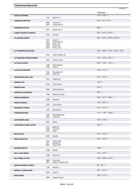 Teilnehmerübersicht