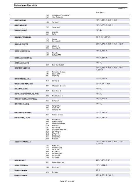 Teilnehmerübersicht