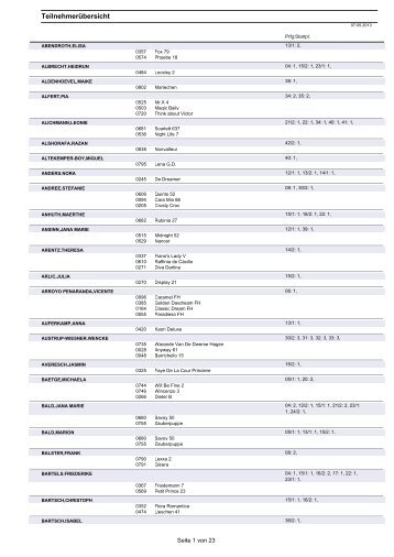 Teilnehmerübersicht - Turniere-neu-sue