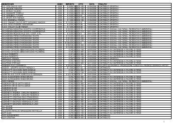Albo dei beneficiari di provvidenze economiche - anno 2008