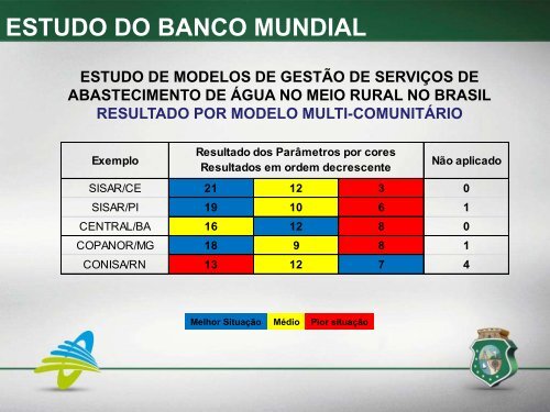 MODELO DE GESTÃO SISAR - CEARÁ IV Seminário ... - Funasa