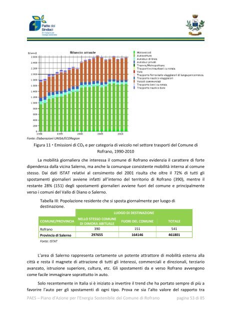 Piano d'Azione per l'Energia Sostenibile