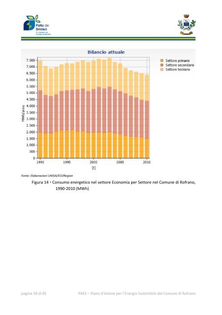 Piano d'Azione per l'Energia Sostenibile