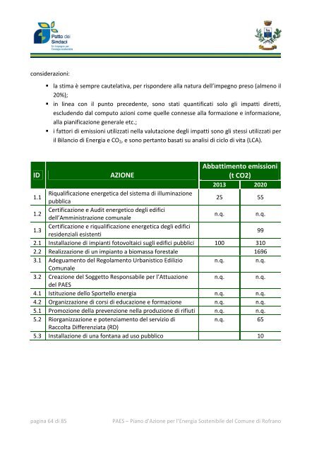 Piano d'Azione per l'Energia Sostenibile