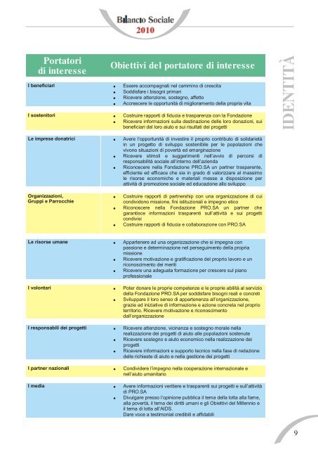 Bilancio sociale integrale - Fondazione PRO.SA