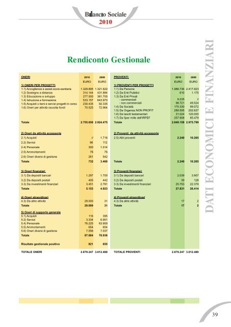 Bilancio sociale integrale - Fondazione PRO.SA