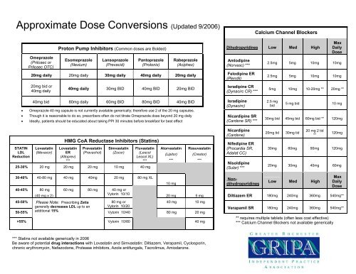 approximate-dose-conversions-updated-9-2006-gripa