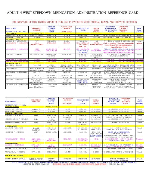 West Nomogram Chart