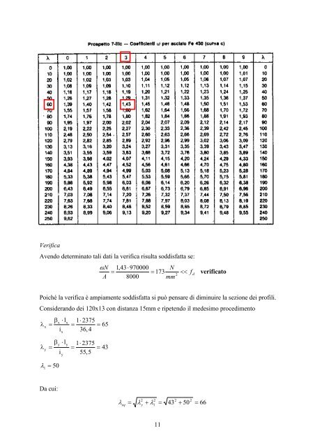 5-6. Progetto della capriata: dimensionamento e verifica - DICAT