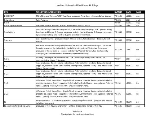 Hofstra University Film Library Holdings