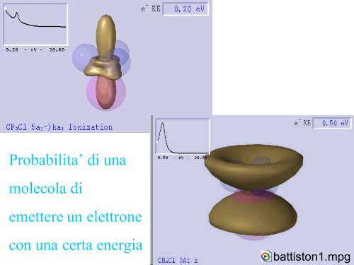 La Teoria dei Quanti per chi non ne sa niente - INFN Sezione di ...