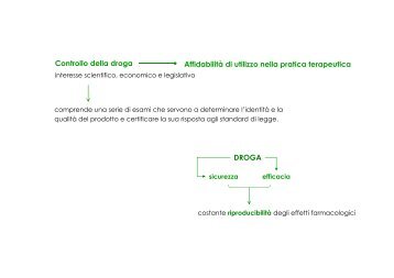 Controllo della droga Affidabilità di utilizzo nella ... - Farmaciaunina2.it