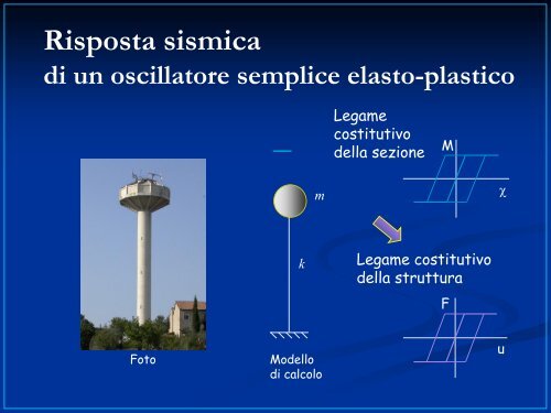 comportamento elasto-plastico